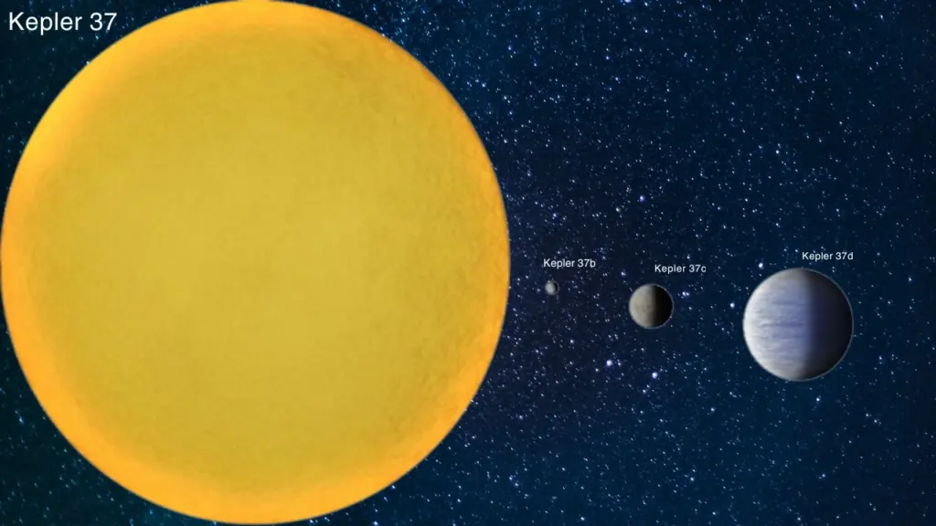 The Kepler-37 System